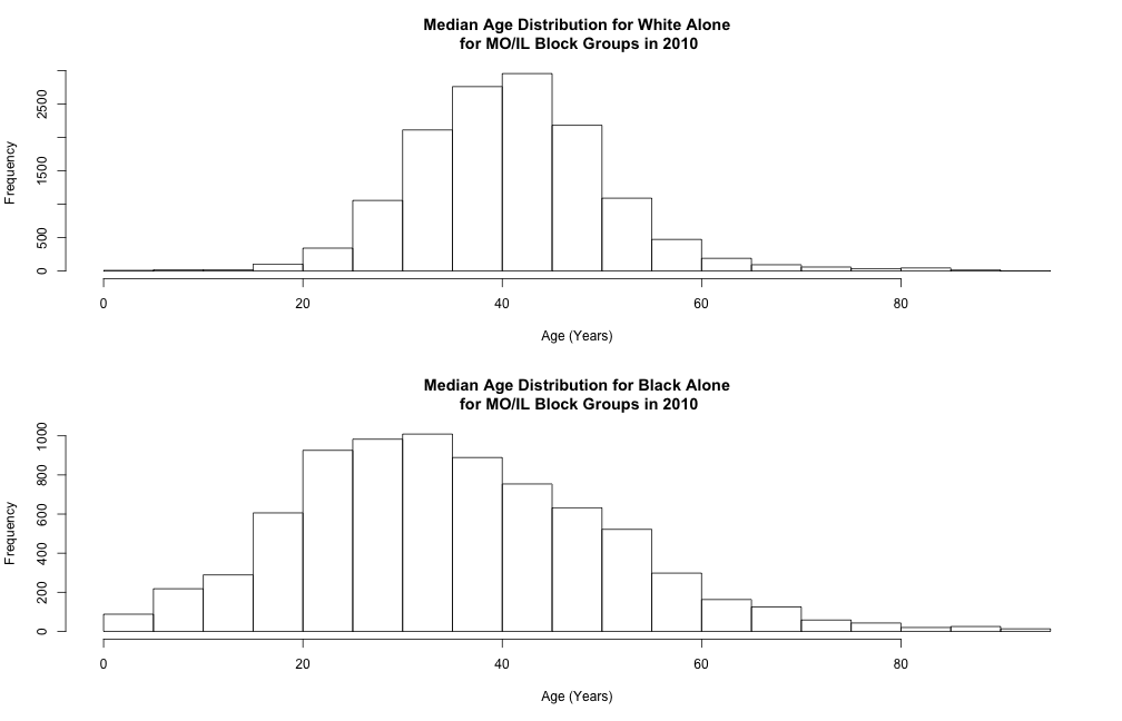 plot of chunk unnamed-chunk-2 plot of chunk unnamed-chunk-2